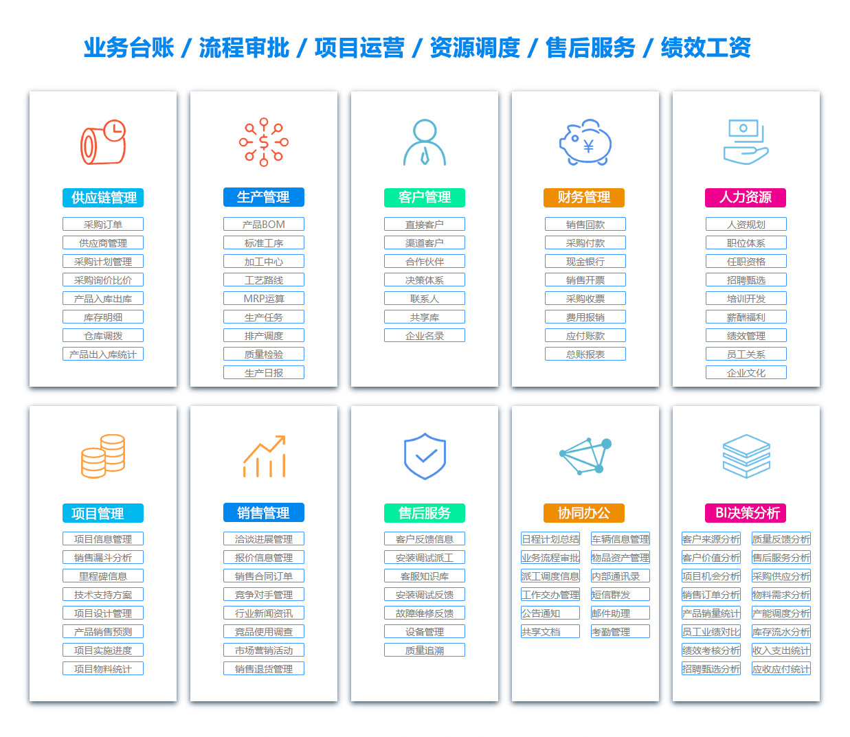 亳州人力资源管理系统